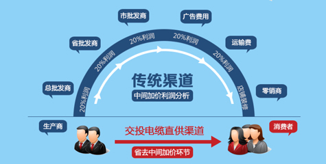 廠(chǎng)家直銷(xiāo)，性?xún)r(jià)比高